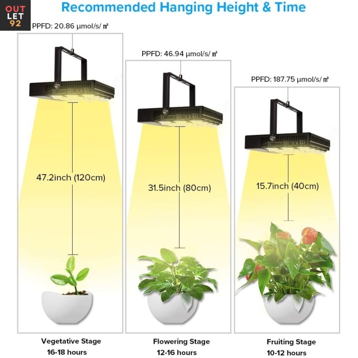 Taimelamp, 45W, täisspektriga, optilise lääts, must