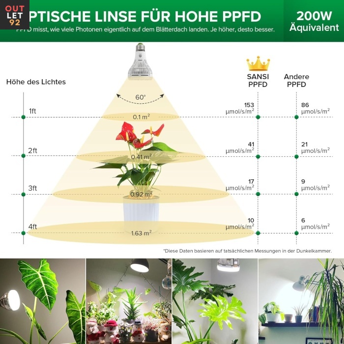 LED Taimelamp, Täisspekter, E27, Valge 4000K