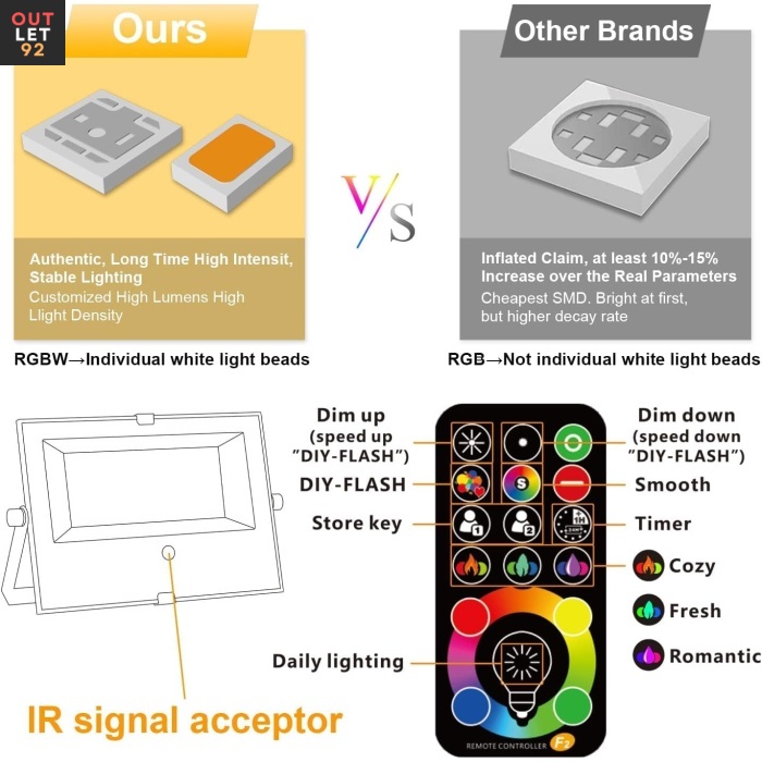 LED Väliülvalgusti, RGBW, Dimmerdatav, IP66, RGBW-50W-1Pack